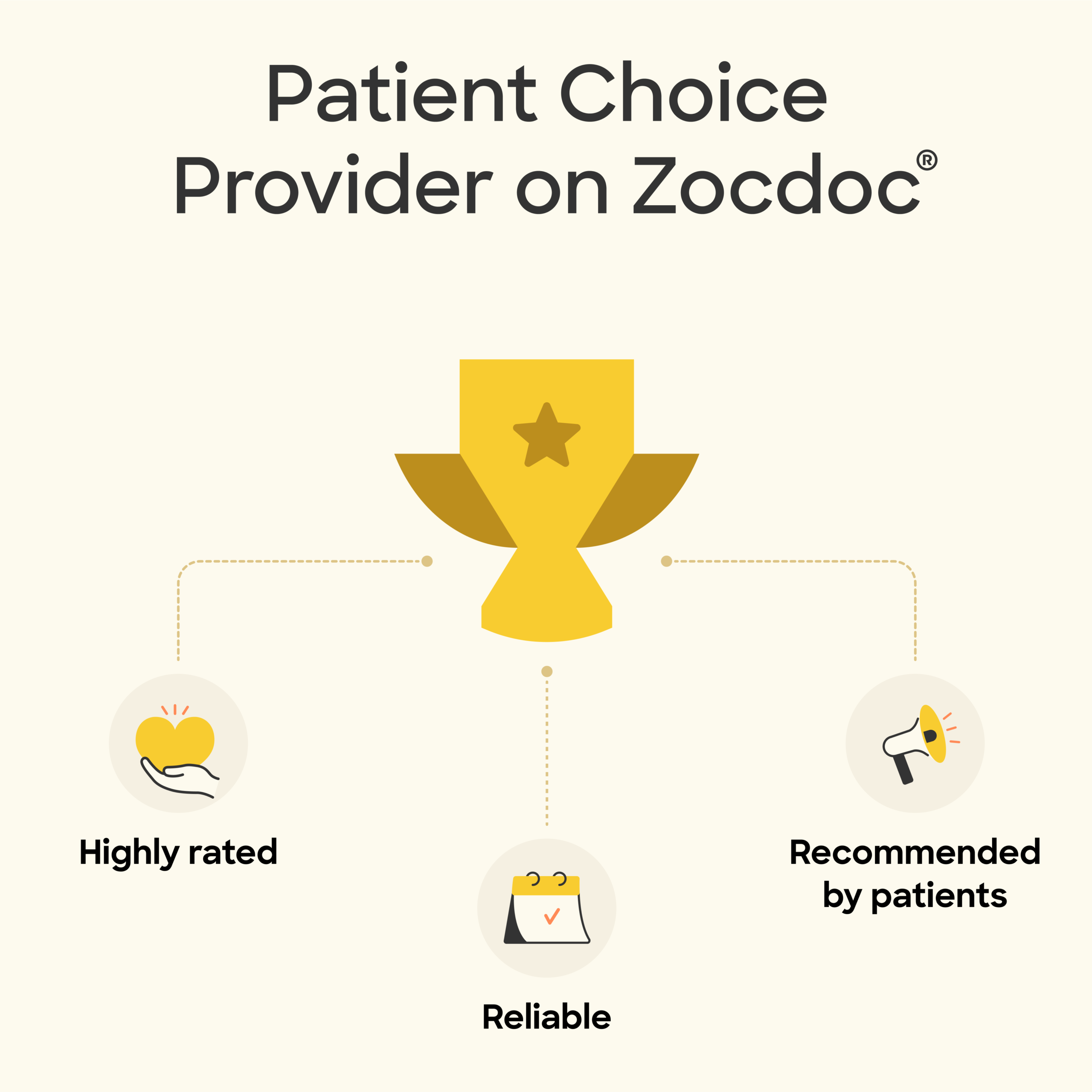 ZocDoc Patient's Choice — What patients love